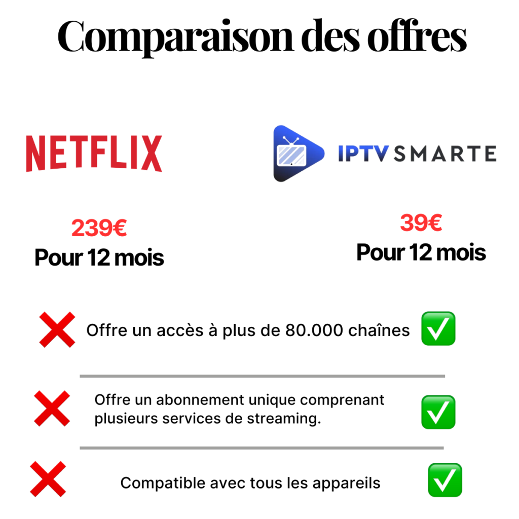 IPTV SMARTE NETFLIX